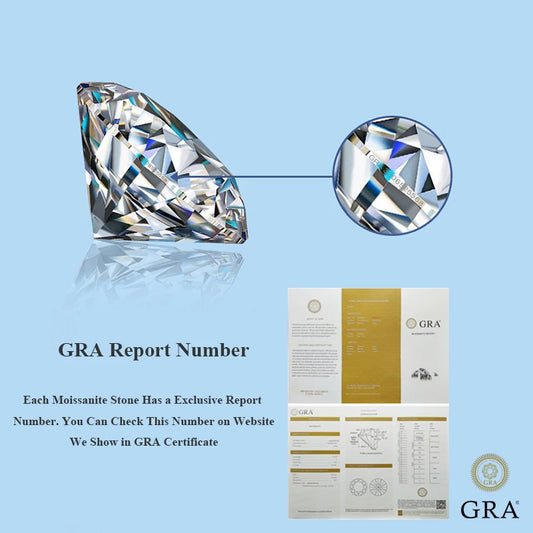 Moissanite Loose Stones