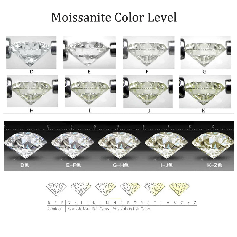 Moissanite Loose Stones