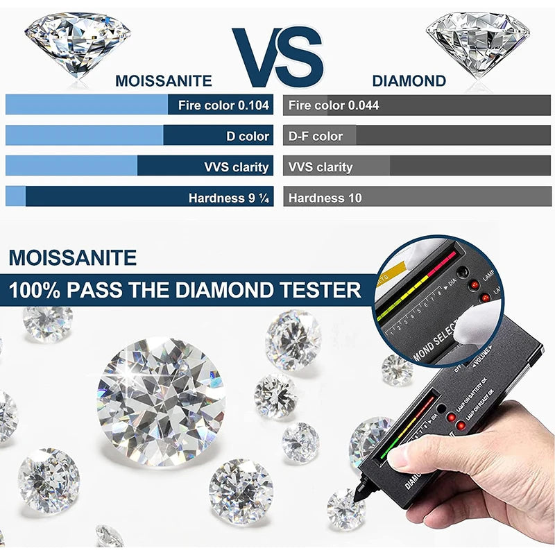 Moissanite Loose Stones