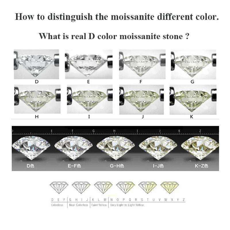 Moissanite Loose Stones